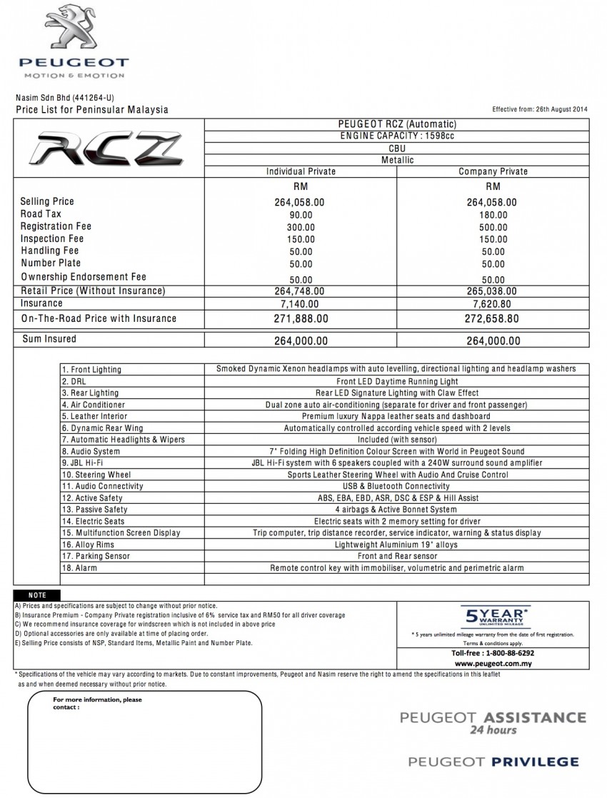 Peugeot RCZ price revised – RM272k for auto variant 288163