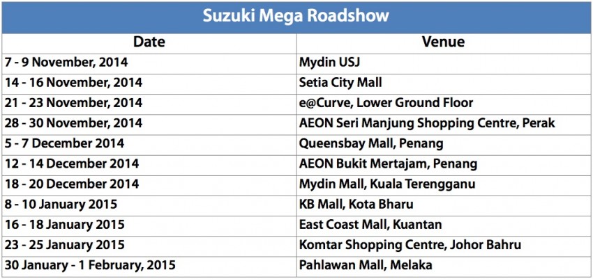 AD: Indulge in offers of a low 1.68% financing rate for the Swift plus cash rebates and a chance to win RM10,000 cash only at the Suzuki Mega Roadshow! 285937