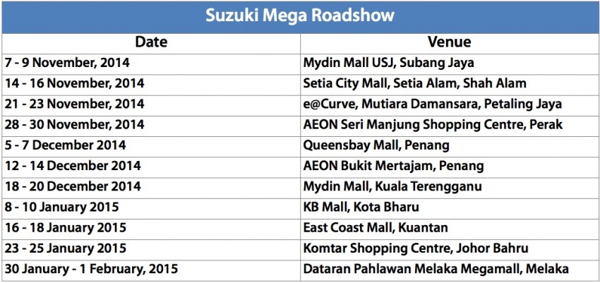 AD: Indulge in offers of a low 1.68% financing rate for the Swift plus cash rebates and a chance to win RM10,000 cash only at the Suzuki Mega Roadshow! 285965