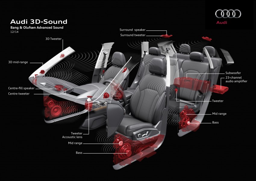 Audi Q7 redefines aural pleasure with 3D audio tech 297083