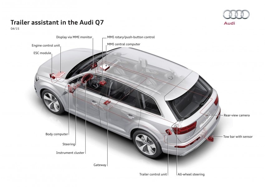 Audi Q7 – second generation 7-seater SUV debuts 337007