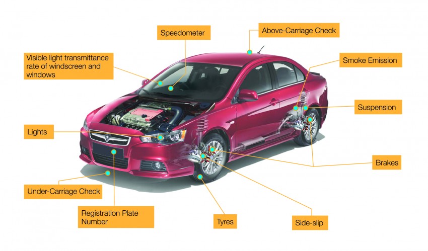 AD: PUSPAKOM offering 20% discount on its Voluntary Vehicle Inspection programme for a limited period 294760