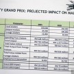 KL City Grand Prix – preparations get underway soon