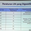 List of 23 new UN regulations gazetted by next year