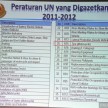List of 23 new UN regulations gazetted by next year