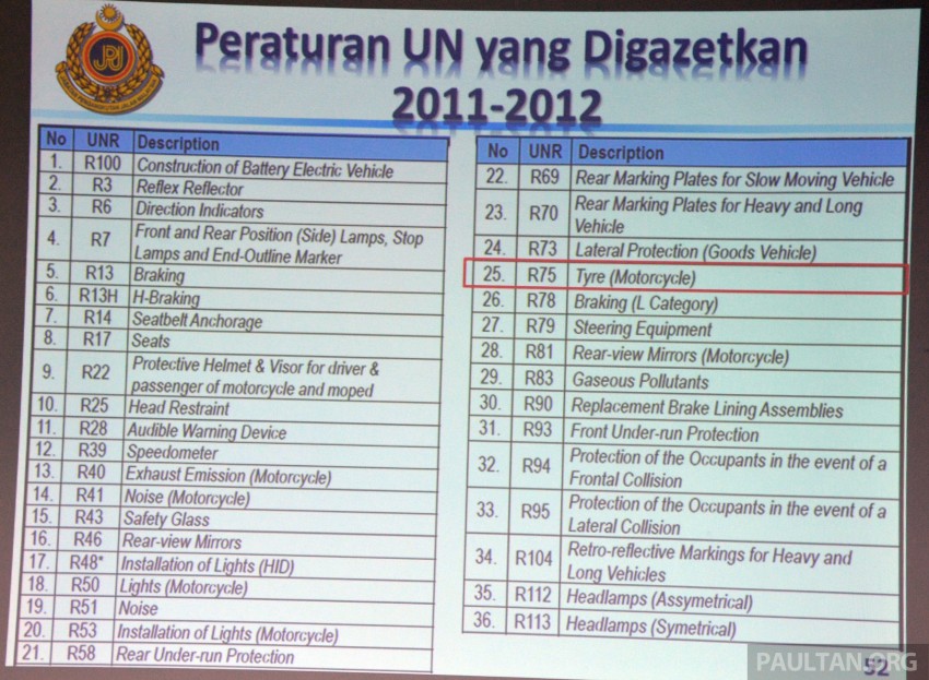 List of 23 new UN regulations gazetted by next year 293541