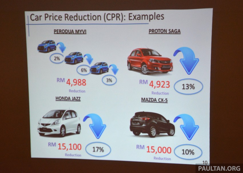 New car prices dropped 7% on average last year, 20% reduction on average by end-2017 targeted – MITI 308325