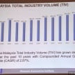 Malaysia Automotive Institute 2014/15 review, insight