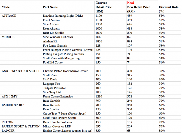 mitsu accs discount pricelist