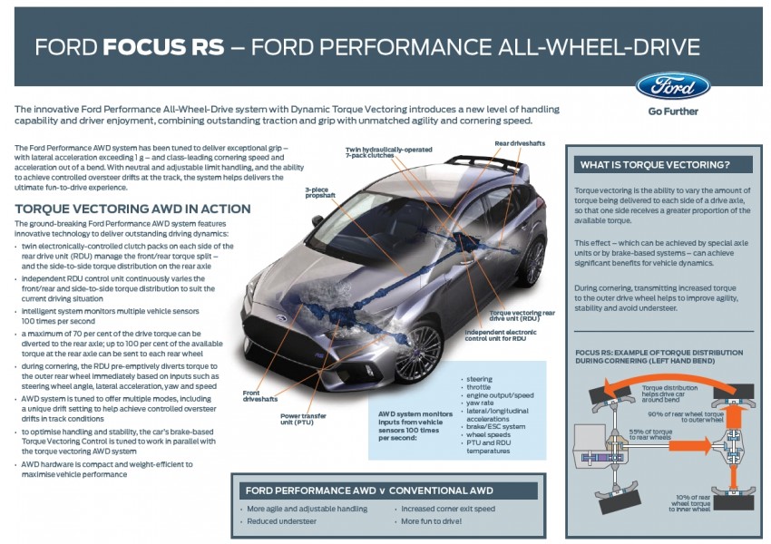 2016 Ford Focus RS – Mk3 goes AWD, gets 320+ PS Image #309219