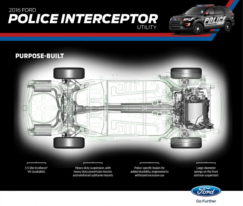 2016 Ford Police Interceptor Utility – updated Explorer-based cruiser makes debut in Chicago 312192