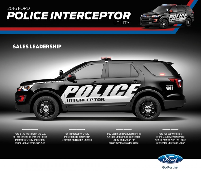 2016 Ford Police Interceptor Utility – updated Explorer-based cruiser makes debut in Chicago 312194