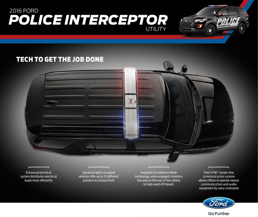 2016 Ford Police Interceptor Utility – updated Explorer-based cruiser makes debut in Chicago 312193