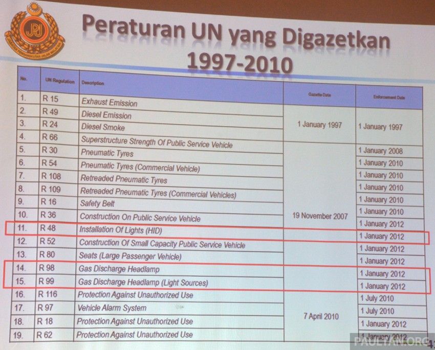 Eleven new UN regulations on vehicle lighting and signalling to be enforced in 2017, including DRLs 310942