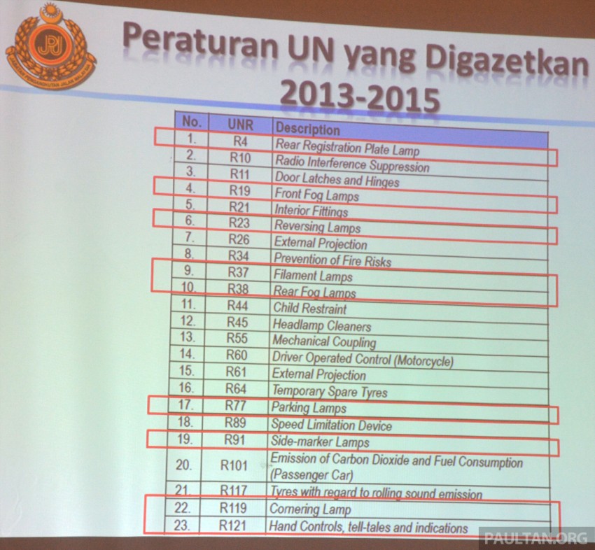 Eleven new UN regulations on vehicle lighting and signalling to be enforced in 2017, including DRLs 310943