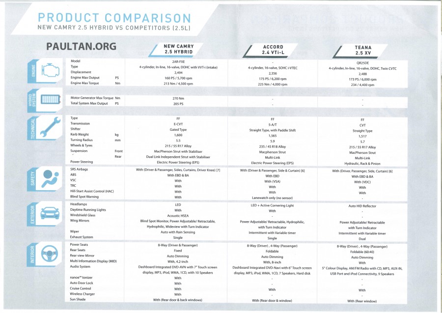 2015 Toyota Camry Specs And Equipment Released 2015 Toyota Camry 