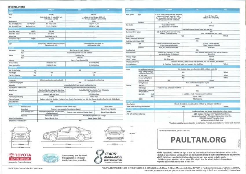 2015 Toyota Camry – specs and equipment released 323120