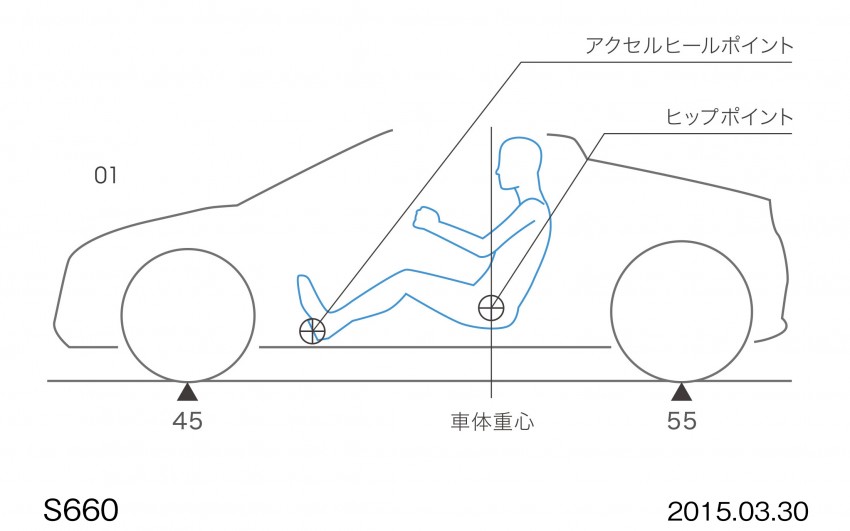 Honda S660 <em>kei</em>-roadster on sale in Japan, from RM62k 322499