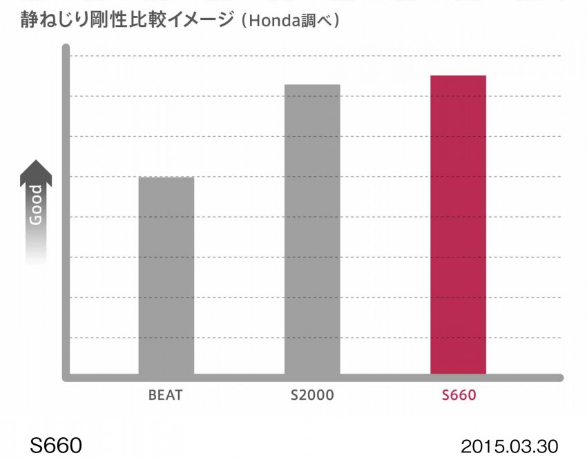Honda S660 <em>kei</em>-roadster on sale in Japan, from RM62k 322428