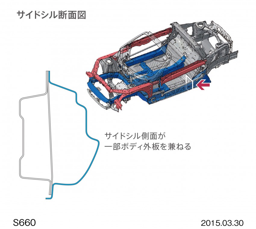 Honda S660 <em>kei</em>-roadster on sale in Japan, from RM62k 322431