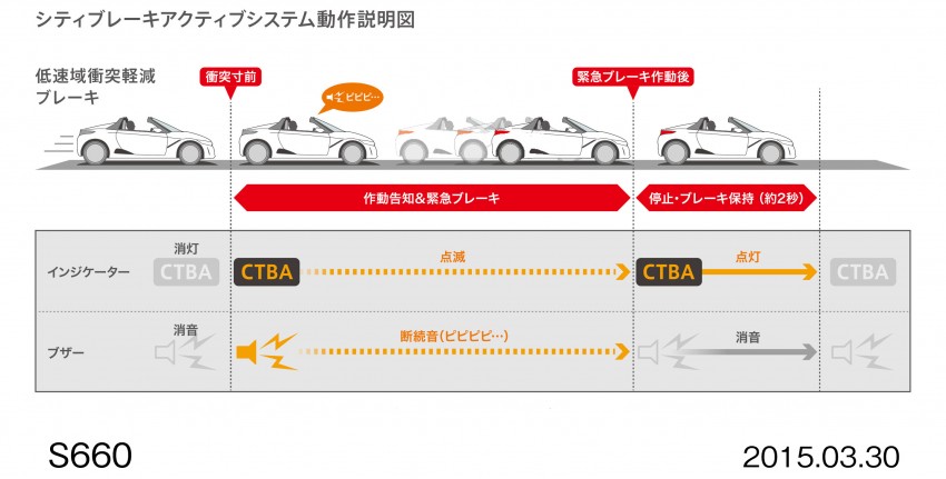 Honda S660 <em>kei</em>-roadster on sale in Japan, from RM62k 322466