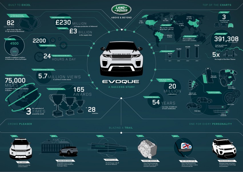 Range Rover Evoque Convertible confirmed for 2016 315723