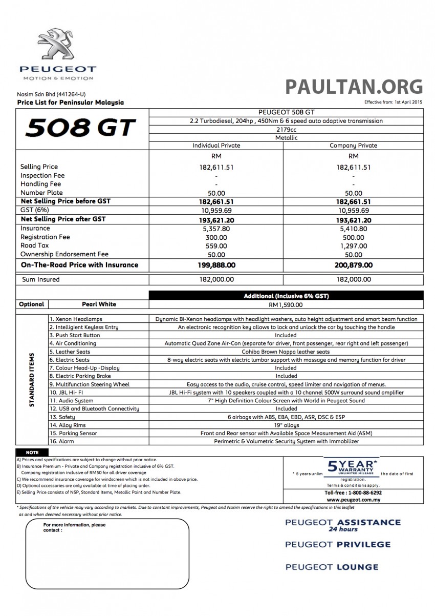 GST: New Peugeot price lists released – no changes 323177