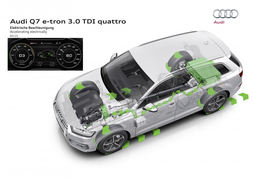 Audi Q7 e-tron 3.0 TDI quattro debuts in Geneva – first six-cylinder diesel plug-in hybrid with all-wheel drive 315264