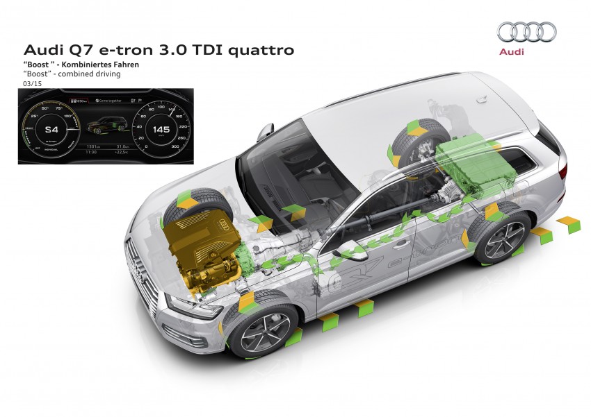Audi Q7 e-tron 3.0 TDI quattro debuts in Geneva – first six-cylinder diesel plug-in hybrid with all-wheel drive 315263