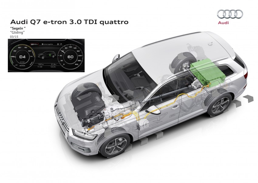 Audi Q7 e-tron 3.0 TDI quattro debuts in Geneva – first six-cylinder diesel plug-in hybrid with all-wheel drive 315261