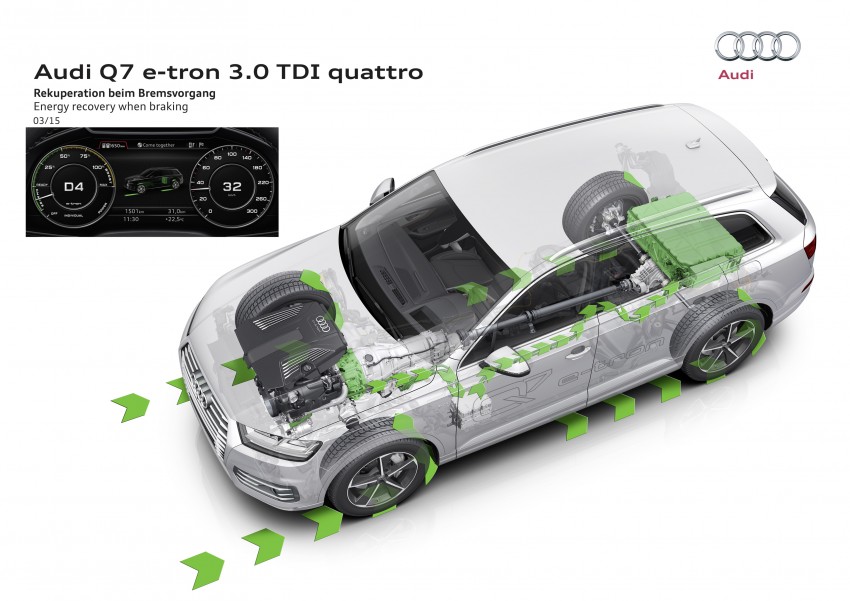 Audi Q7 e-tron 3.0 TDI quattro debuts in Geneva – first six-cylinder diesel plug-in hybrid with all-wheel drive 315259