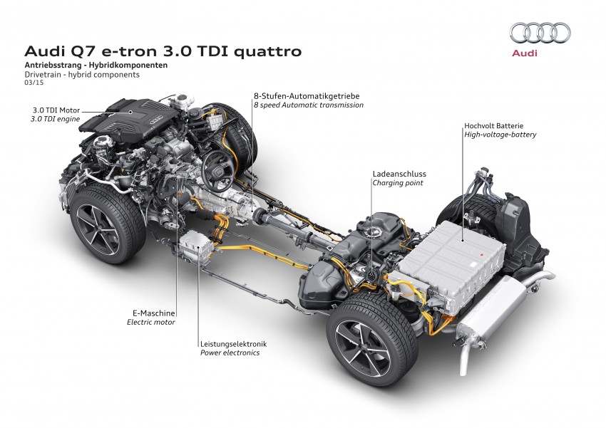 Audi Q7 e-tron 3.0 TDI quattro debuts in Geneva – first six-cylinder diesel plug-in hybrid with all-wheel drive 315250