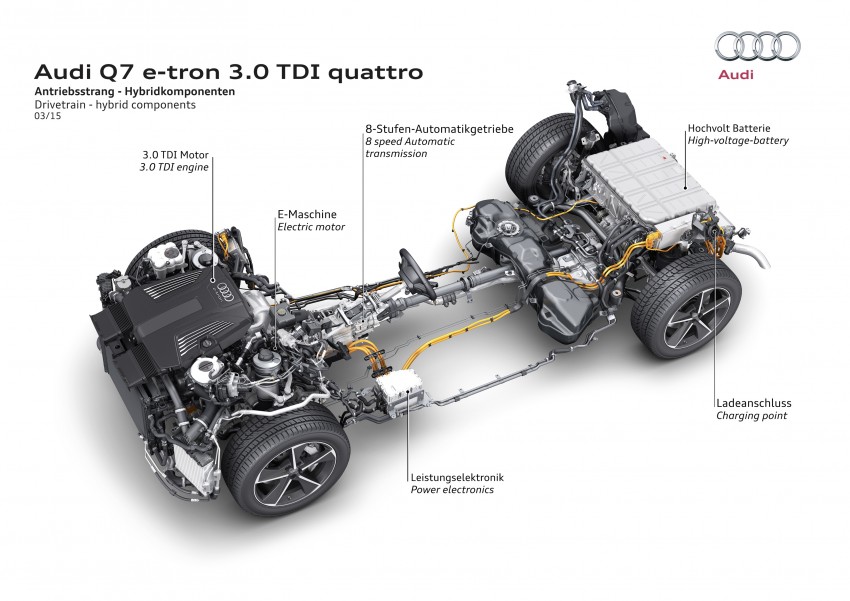 Audi Q7 e-tron 3.0 TDI quattro debuts in Geneva – first six-cylinder diesel plug-in hybrid with all-wheel drive 315243