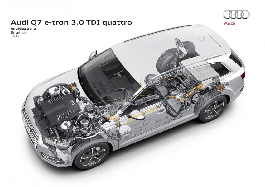 Audi Q7 e-tron 3.0 TDI quattro debuts in Geneva – first six-cylinder diesel plug-in hybrid with all-wheel drive 315229