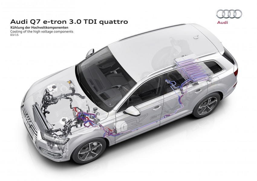 Audi Q7 e-tron 3.0 TDI quattro debuts in Geneva – first six-cylinder diesel plug-in hybrid with all-wheel drive 315223
