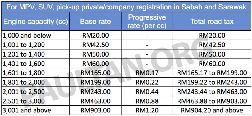 Shocked at the RM54,502 road tax for a Rolls-Royce? Here’s Malaysia’s unique road tax structure explained 317767