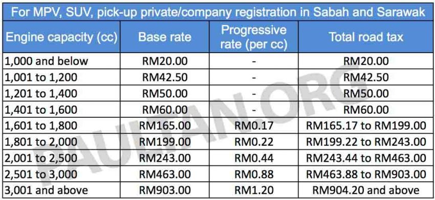 Shocked at the RM54,502 road tax for a Rolls-Royce? Here’s Malaysia’s unique road tax structure explained 1341323