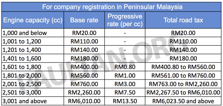 Shocked at the RM54,502 road tax for a Rolls-Royce? Here’s Malaysia’s unique road tax structure explained 317764