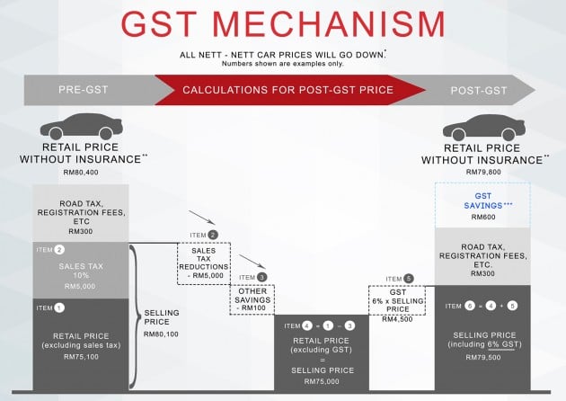 UMWT-GST-02