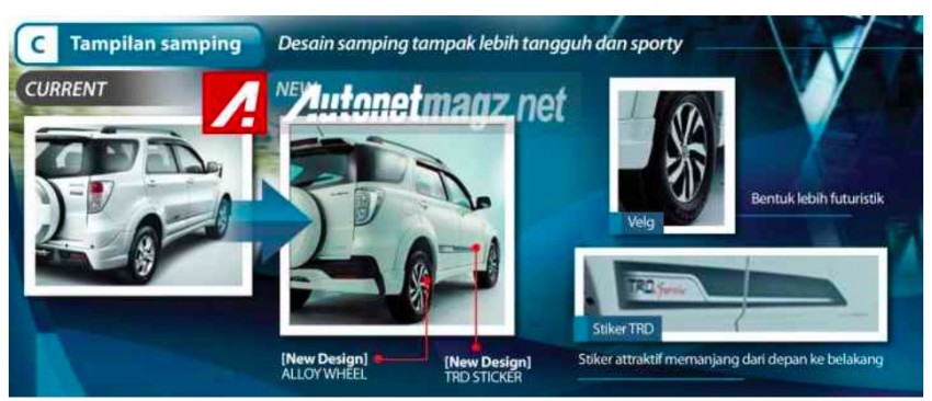 2015 Toyota Rush facelift sales brochure leaked online 316870