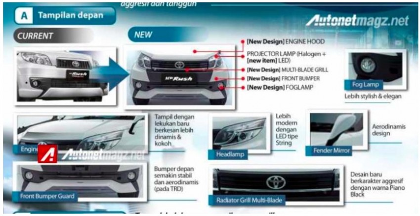 2015 Toyota Rush facelift sales brochure leaked online 316871