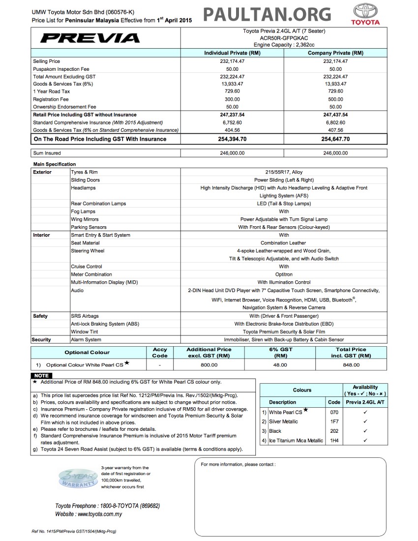 GST: UMW Toyota’s new prices – all models cheaper 323400