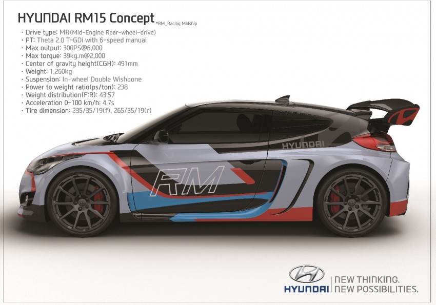 Hyundai RM15 Concept – mid-engined, RWD, 295 hp! 325372