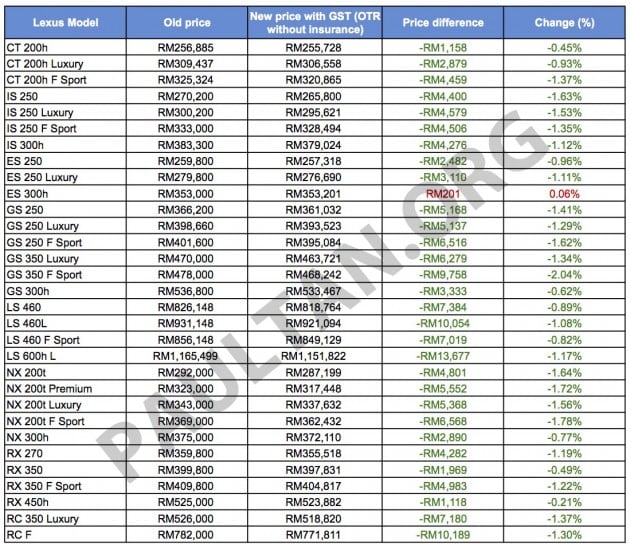 Lexus GST pricelist Sheet1 copy