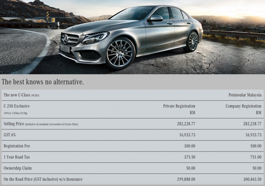 W205 Mercedes-Benz C-Class CKD – RM270k-RM300k, official equipment lists identical to CBU models 327476