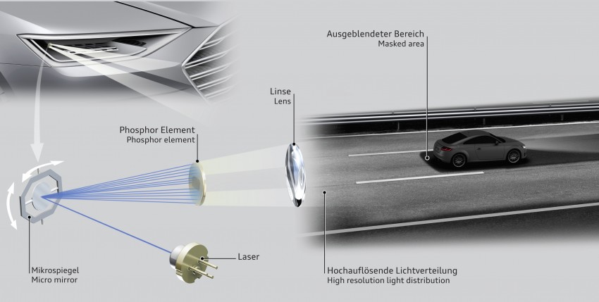 Audi Matrix Laser headlights – going better than LED 334098