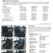 BMW M Performance Parts showcased – performance, cosmetic accessories galore for the BMW F10, F30