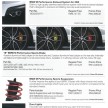BMW M Performance Parts showcased – performance, cosmetic accessories galore for the BMW F10, F30