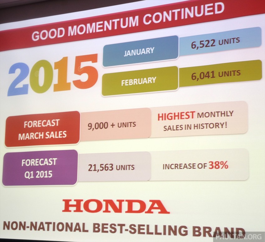 Honda Malaysia stays No 1 non-national passenger carmaker in Q1 2015, HR-V collects over 10k bookings 325242
