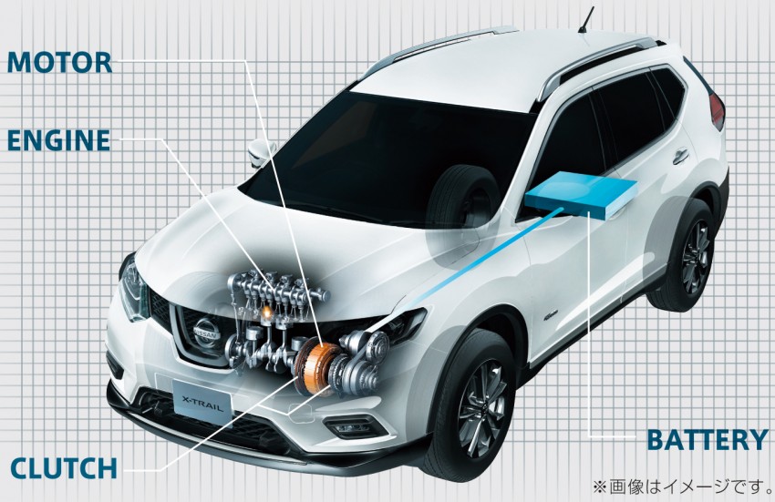 Nissan X-Trail Hybrid for Japan – 2.0 litre, 20.6 km/l 326028